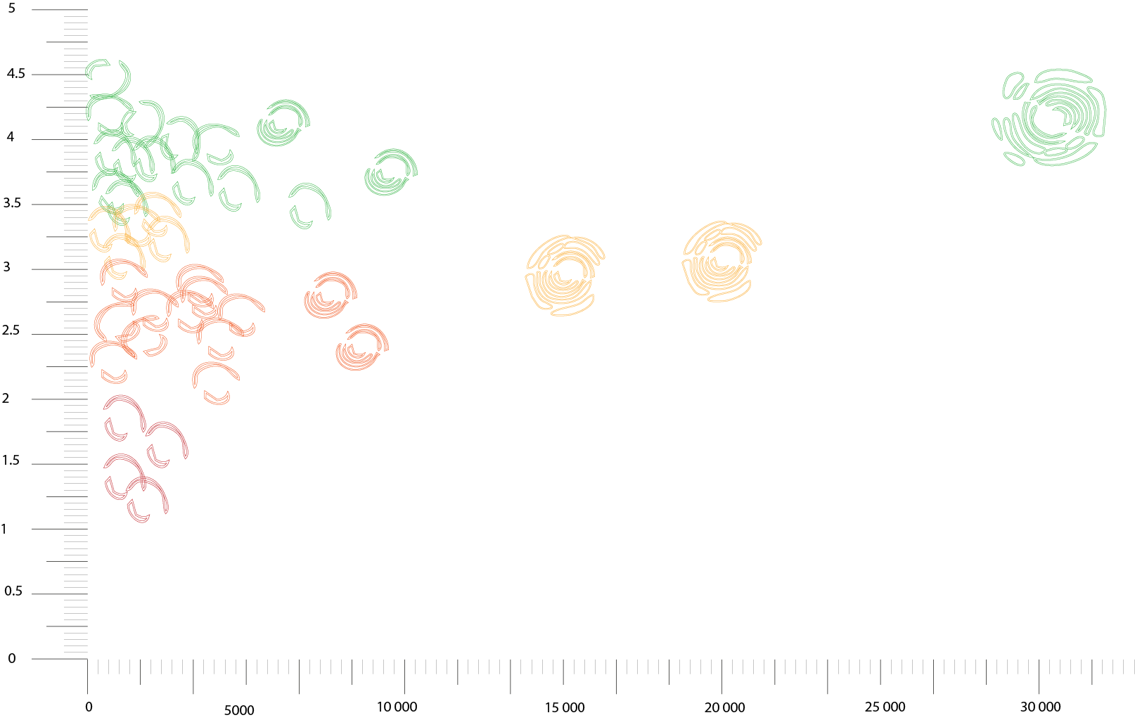 Graphique Population et Accès aux Soins